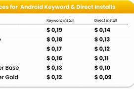 Image result for Price of Android Update