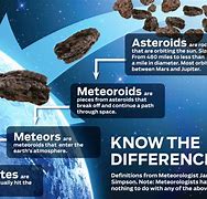 Image result for Meteor vs Rock