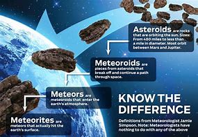Image result for Asteroid vs Meteorite