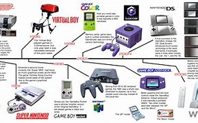 Image result for Old Nintendo Platforms