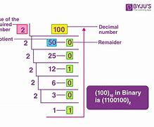 Image result for Binary Number Calculator