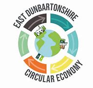 Image result for Circular Economy Logo