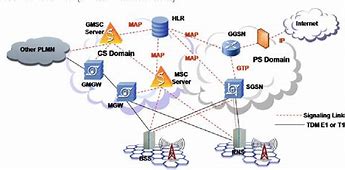 Image result for GSM Core Network