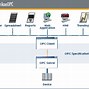 Image result for OPC Software