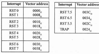Image result for Arm V9 Second CPU Vector Table