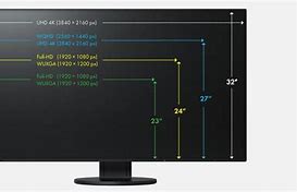Image result for Resolutions for Monitors