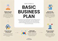 Image result for Basic Business Plan Template