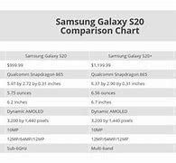 Image result for Samsung Phones Model. Compare Chart