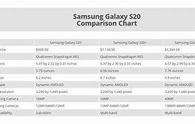 Image result for Samsung Galaxy S20 Models