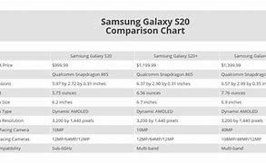 Image result for Samsung New Model Phone