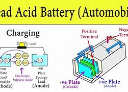 Image result for How a Car Battery Works Diagram