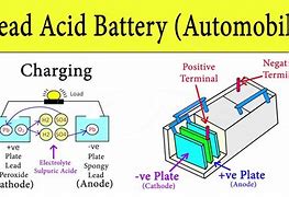 Image result for Lead Acid Car Battery