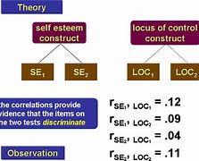 Image result for Convergent Validity