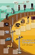 Image result for Telephone Infographic