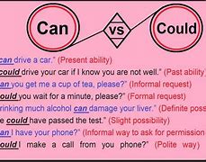 Image result for Difference Between Can and Could