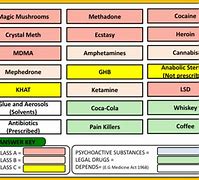 Image result for Types of Llegal Drugs