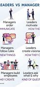 Image result for Difference Between Leadership and Management