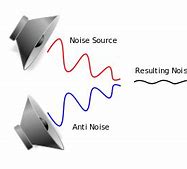 Image result for Noise Cancelling Foam for Walls
