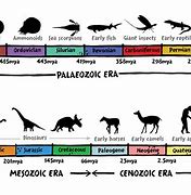 Image result for Dinosaur Periods Chart