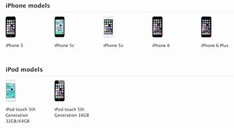 Image result for what is the best iphone 6?