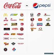 Image result for Pepsi Products Restaurants