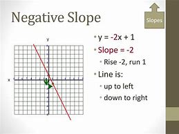 Image result for Slope Linear Equation