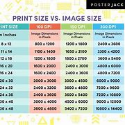 Image result for How Big Is 12X24x57