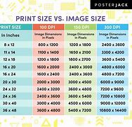 Image result for Pixel to Print Chart