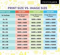 Image result for How Big Is 08X12inch