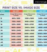Image result for Megapixel Print Size Chart