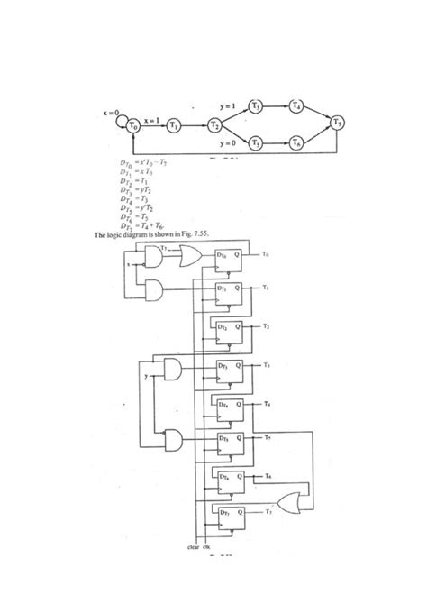 Image result for ASM Charts
