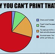 Image result for School Printer Meme