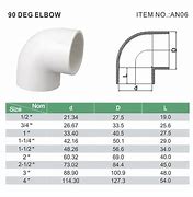 Image result for Schedule 40 PVC Fitting Dimensions
