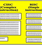 Image result for Risc CISC Architecture