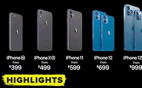 Image result for Upcoming iPhone 2020