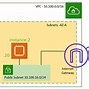 Image result for Site to Site VPN AWS Digram