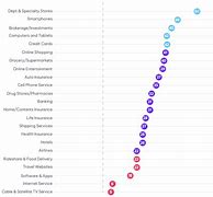 Image result for NPS Score Benchmark