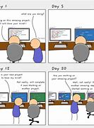 Image result for Learn to Code Meme