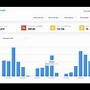 Image result for Call Center Dashboard Software