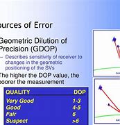 Image result for Error Analysis for the Global Positioning System