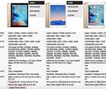 Image result for iPad Pro 1 Specs