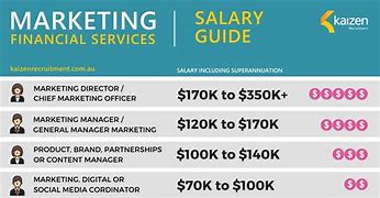 Image result for Advertising Salary