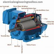 Image result for Eletric Motor Magnet Parts