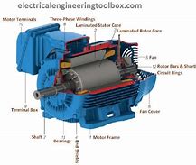 Image result for Electric Motor Parts Diagram