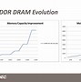 Image result for RAM DDR Diagrams