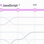 Image result for Timeline of Programming Languages