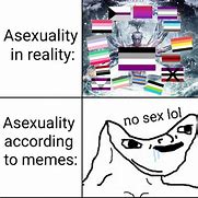 Image result for Asexual Memes Mitosis