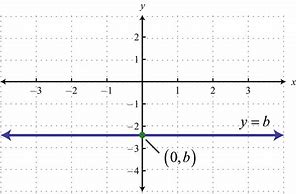 Image result for Horizontal Line Math
