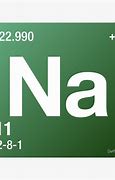 Image result for Na Is the Symbol For