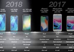 Image result for Compare iPhone Sizes 2018